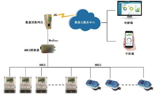多站點自來水廠流量監控物聯網系統 信息系統運行維護服務方案