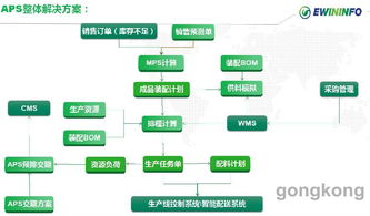 易往信息與捷陽科技強強聯手，以軍工級運維服務賦能智能家居工業4.0新標桿