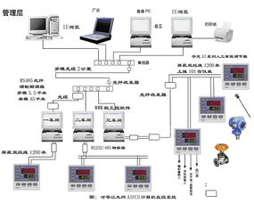 AI調節器在四川制藥廠動力車間空壓機調度管理系統中的應用與信息系統運行維護服務