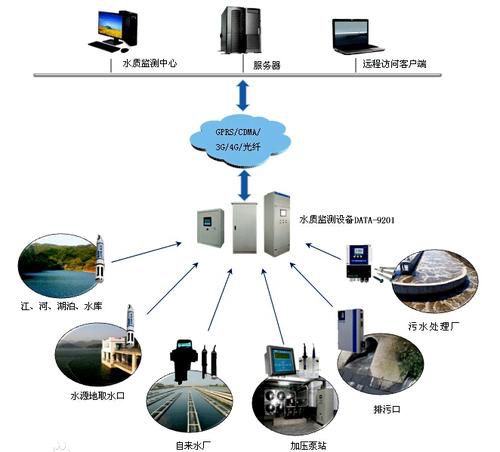 聯智通達工控主板 賦能工廠排污監測系統，以專業運維守護地球家園