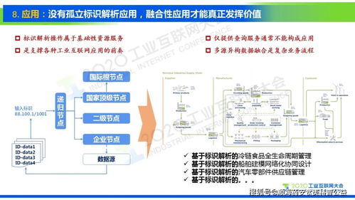 劉陽 標識萬物，網聯未來——解析服務網絡將是多標識體系共存時代的關鍵