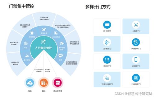 捷順門禁產品概覽與管理系統解決方案及運維服務深度解析