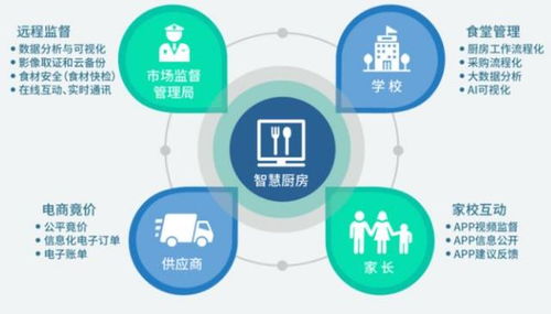 鴻博智成校園智慧廚房系統 以信息系統運行維護服務筑牢師生食品安全防線