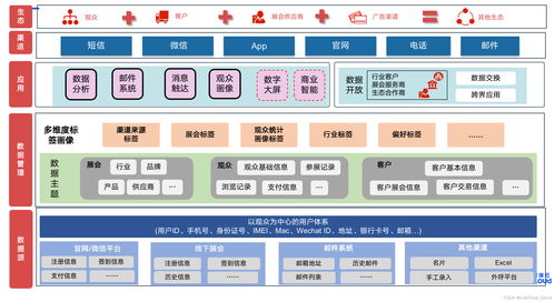 會展大數據服務系統 智能服務體系建設與運維實踐