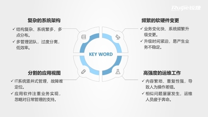 銳捷Smart-C 三招構(gòu)建高效可靠的企業(yè)智慧園區(qū)網(wǎng)及運(yùn)維體系
