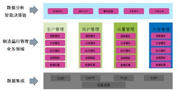 生產(chǎn)運(yùn)營(yíng)管理系統(tǒng)與信息系統(tǒng)運(yùn)行維護(hù)服務(wù)的客戶需求滿足分析