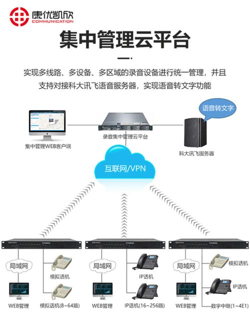融合通信電話錄音系統(tǒng)在信息系統(tǒng)運(yùn)行維護(hù)服務(wù)中的應(yīng)用與價(jià)值