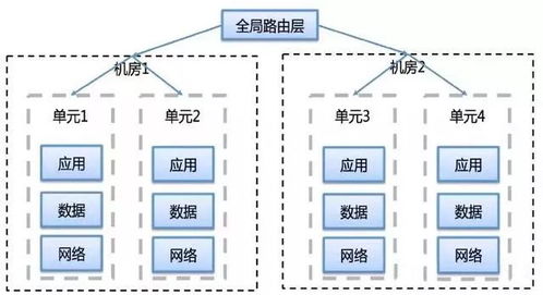 集中式系統(tǒng)服務(wù)器一般是什么,集中式架構(gòu)與分布式架構(gòu),你了解多少 一文讓你讀懂 ...