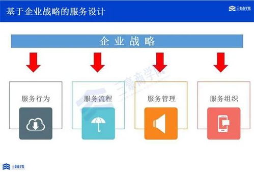 三豪商學(xué)院解讀華為ITR變革 從服務(wù)體系的問題到解決運(yùn)作的信息系統(tǒng)運(yùn)行維護(hù)服務(wù)