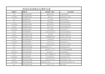 醫(yī)院信息系統(tǒng)運行維護記錄