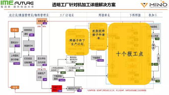 省政府補貼賦能，中國移動推廣透明工廠系統(tǒng)與運維服務創(chuàng)新實踐